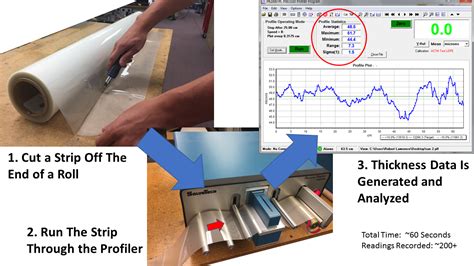 Computerized Film Thickness Tester|film thickness chart.